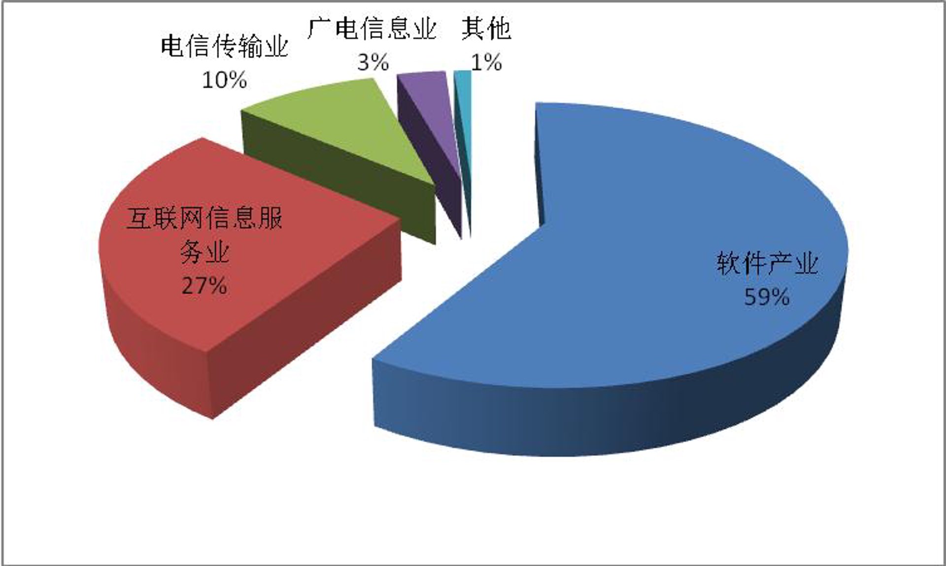 蝉诗信息技术