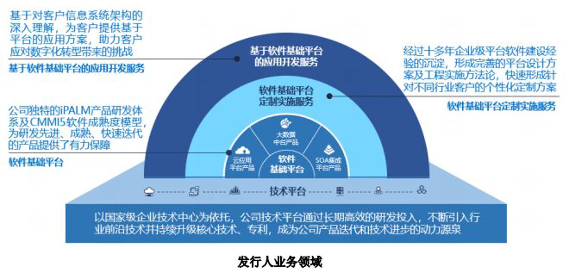 蝉诗信息技术